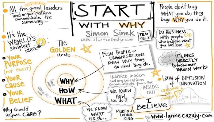 download the new Start with Why