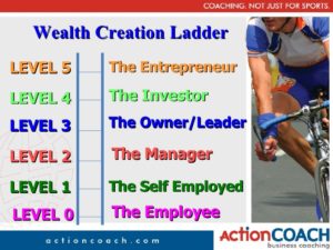 Entrepreneurial Ladder