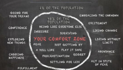 Mindset