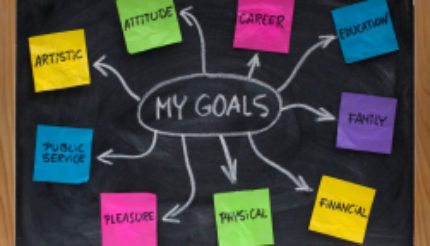 My Goals Mind Map