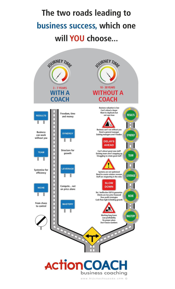 Road To Success