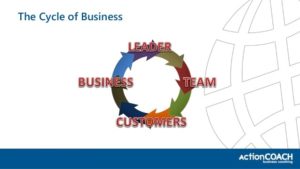 The Cycle of Business