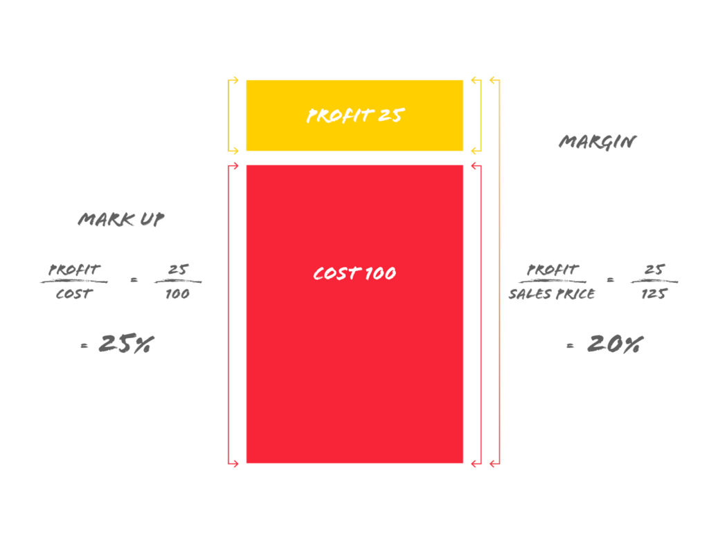 markup-and-markdown-solved-problems-youtube