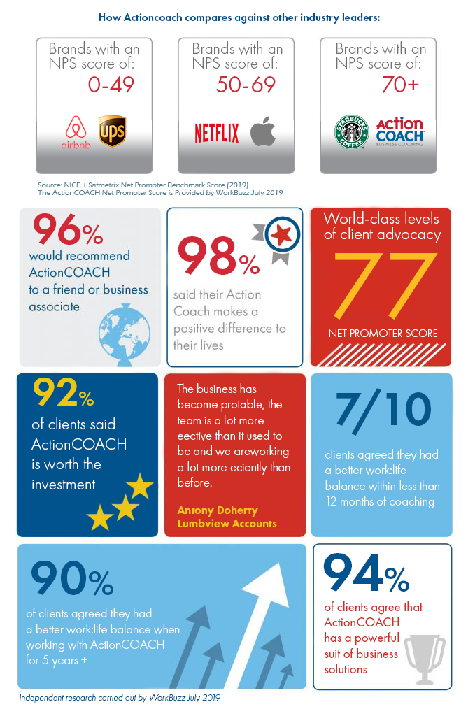 ActionCOACH Net Promoter Score 2019
