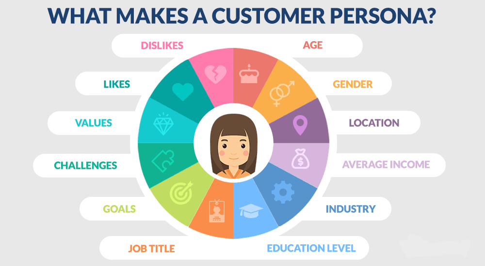 Customer Persona - ActionCOACH Chester