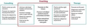 The difference between coaching and consultancy